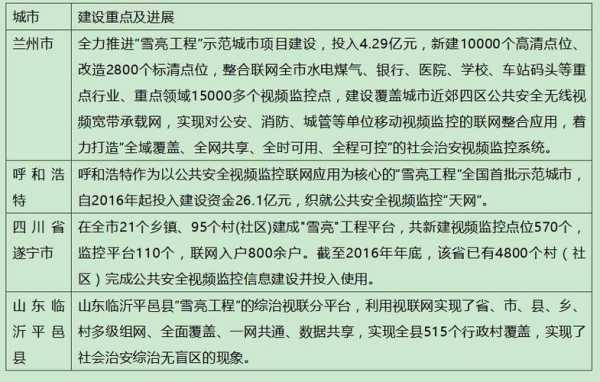 雪亮工程资料该怎么做(雪亮工程文件)-第1张图片-安保之家 雪亮工程资料该怎么做(雪亮工程文件)-第1张图片-安保之家