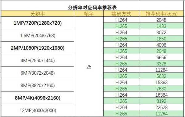 分辨率 码流怎么查看(如何查看屏幕分辨率)-第3张图片-安保之家 分辨率 码流怎么查看(如何查看屏幕分辨率)-第3张图片-安保之家