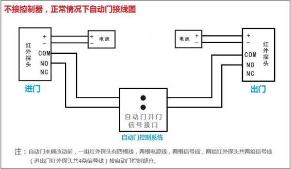 自动门怎么接门禁图(自动感应门怎么装门禁系统呢)-第2张图片-安保之家 自动门怎么接门禁图(自动感应门怎么装门禁系统呢)-第2张图片-安保之家