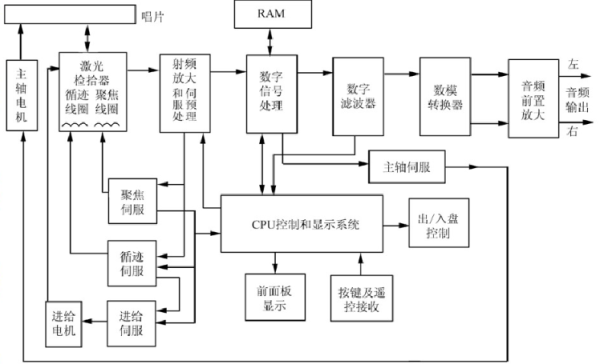 硬盘录像机如何连接数播,数字硬盘录像机怎么设置时间-第2张图片-安保之家 硬盘录像机如何连接数播,数字硬盘录像机怎么设置时间-第2张图片-安保之家