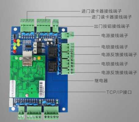 门禁控制器电路板故障,门禁电路板故障与维修-第3张图片-安保之家 门禁控制器电路板故障,门禁电路板故障与维修-第3张图片-安保之家