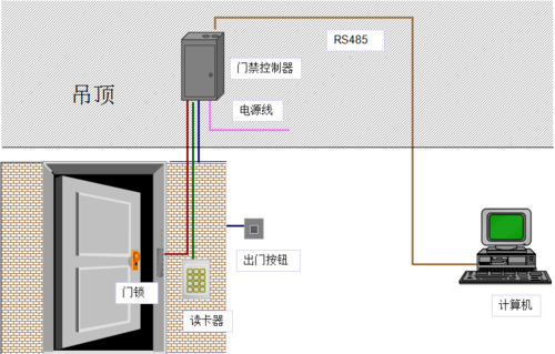非联网门禁安装完怎么调试(非联网门禁安装完怎么调试的)-第3张图片-安保之家 非联网门禁安装完怎么调试(非联网门禁安装完怎么调试的)-第3张图片-安保之家