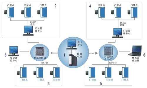 非联网门禁安装完怎么调试(非联网门禁安装完怎么调试的)-第2张图片-安保之家 非联网门禁安装完怎么调试(非联网门禁安装完怎么调试的)-第2张图片-安保之家