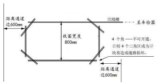 道闸地感线圈怎么切(道闸地感线圈切多大)-第2张图片-安保之家 道闸地感线圈怎么切(道闸地感线圈切多大)-第2张图片-安保之家