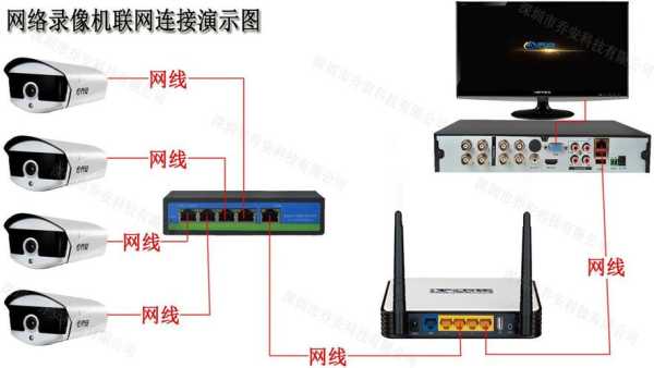 录像机怎么无线联网,网络录像机怎么连网络视频-第2张图片-安保之家 录像机怎么无线联网,网络录像机怎么连网络视频-第2张图片-安保之家