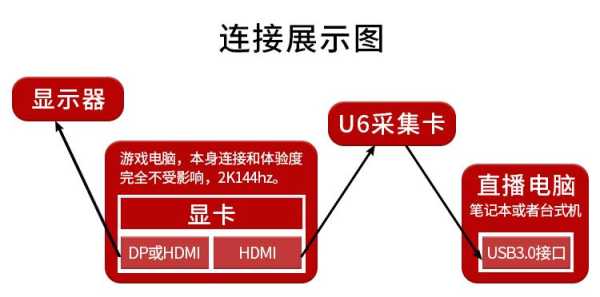 怎么查看安装在电脑上的监控视频采集卡型号,视频采集卡型号怎么看-第1张图片-安保之家 怎么查看安装在电脑上的监控视频采集卡型号,视频采集卡型号怎么看-第1张图片-安保之家