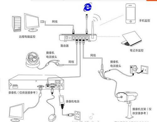 无线网桥怎么给摄像头供电,无线监控摄像头怎么供电的-第2张图片-安保之家 无线网桥怎么给摄像头供电,无线监控摄像头怎么供电的-第2张图片-安保之家