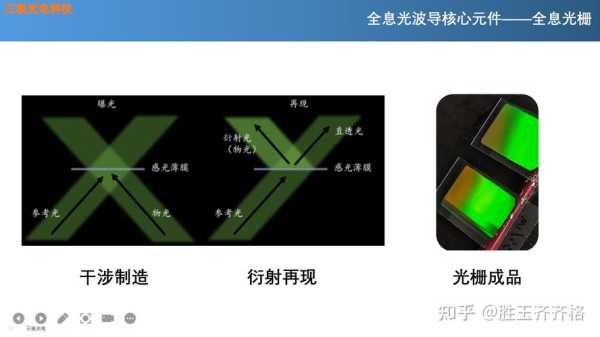 光栅会受光线影响吗,红外光栅对光怎么对-第2张图片-安保之家 光栅会受光线影响吗,红外光栅对光怎么对-第2张图片-安保之家