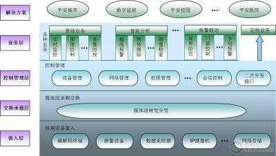 综合管理平台怎么视频上墙(视频综合管理平台怎么用)-第2张图片-安保之家 综合管理平台怎么视频上墙(视频综合管理平台怎么用)-第2张图片-安保之家