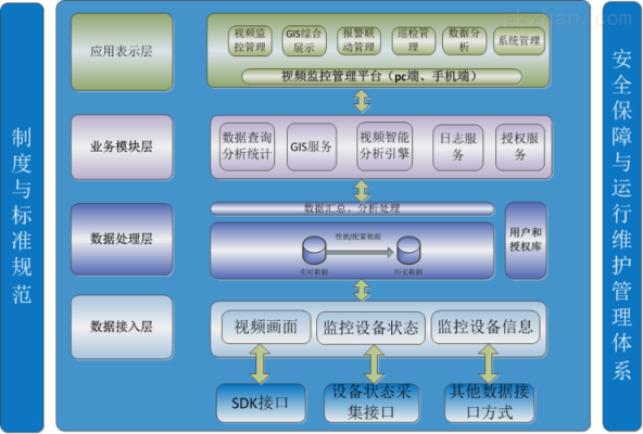 综合管理平台怎么视频上墙(视频综合管理平台怎么用)-第1张图片-安保之家 综合管理平台怎么视频上墙(视频综合管理平台怎么用)-第1张图片-安保之家