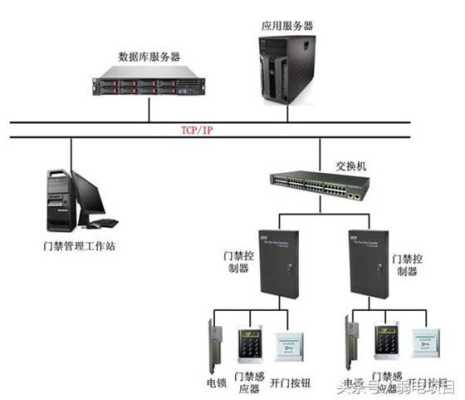 门禁一卡通怎么安装(门禁一卡通安装系统图)-第2张图片-安保之家 门禁一卡通怎么安装(门禁一卡通安装系统图)-第2张图片-安保之家