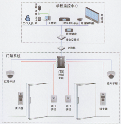 门禁一卡通怎么安装(门禁一卡通安装系统图)-第3张图片-安保之家 门禁一卡通怎么安装(门禁一卡通安装系统图)-第3张图片-安保之家