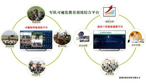 武警可视化怎么做(武警可视化怎么做)-第2张图片-安保之家 武警可视化怎么做(武警可视化怎么做)-第2张图片-安保之家