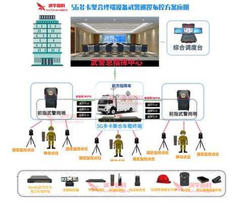 武警可视化怎么做(武警可视化怎么做)-第3张图片-安保之家 武警可视化怎么做(武警可视化怎么做)-第3张图片-安保之家