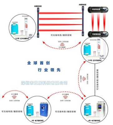 脉冲电子围栏怎么触发报警(脉冲电子围栏怎么触发报警功能)-第3张图片-安保之家 脉冲电子围栏怎么触发报警(脉冲电子围栏怎么触发报警功能)-第3张图片-安保之家