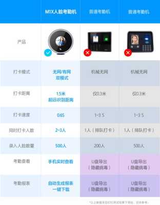 人脸识别考勤机怎么设置(钉钉智能人脸考勤机怎么使用)-第2张图片-安保之家 人脸识别考勤机怎么设置(钉钉智能人脸考勤机怎么使用)-第2张图片-安保之家