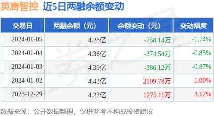 道尔智控股票怎么买(道尔智控股票怎么买入)-第2张图片-安保之家 道尔智控股票怎么买(道尔智控股票怎么买入)-第2张图片-安保之家