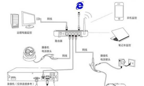 监控主机的参数，电子围栏怎么接录像机线-第2张图片-安保之家