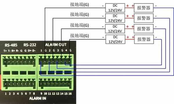 监控主机的参数，电子围栏怎么接录像机线-第1张图片-安保之家