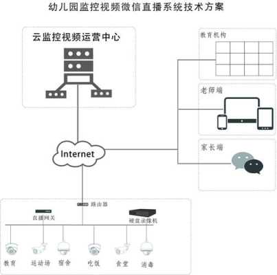 幼儿园监控系统怎么进入(幼儿园监控系统怎么进入的)-第3张图片-安保之家 幼儿园监控系统怎么进入(幼儿园监控系统怎么进入的)-第3张图片-安保之家