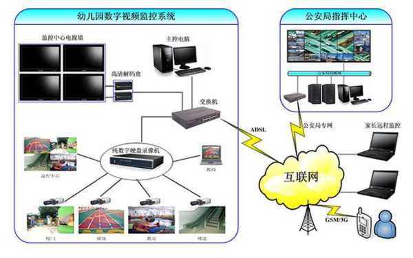 幼儿园监控系统怎么进入(幼儿园监控系统怎么进入的)-第2张图片-安保之家 幼儿园监控系统怎么进入(幼儿园监控系统怎么进入的)-第2张图片-安保之家