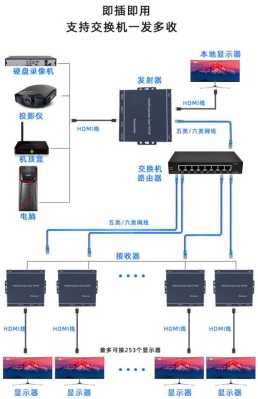 每层楼都装了交换机。不知道怎么接线,别墅交换机怎么接网线的-第2张图片-安保之家 每层楼都装了交换机。不知道怎么接线,别墅交换机怎么接网线的-第2张图片-安保之家