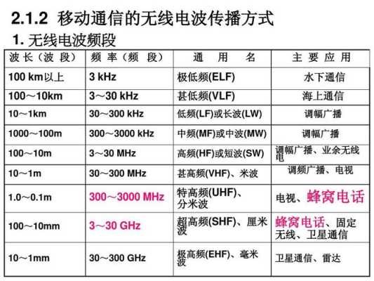 海上通无线网怎么收费(用海上通卫星电话打电话贵吗)-第1张图片-安保之家 海上通无线网怎么收费(用海上通卫星电话打电话贵吗)-第1张图片-安保之家