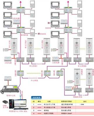 家庭可视对讲机与网线如何接头,可视对讲机网线怎么接线图-第2张图片-安保之家 家庭可视对讲机与网线如何接头,可视对讲机网线怎么接线图-第2张图片-安保之家