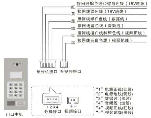 家庭可视对讲机与网线如何接头,可视对讲机网线怎么接线图-第1张图片-安保之家 家庭可视对讲机与网线如何接头,可视对讲机网线怎么接线图-第1张图片-安保之家