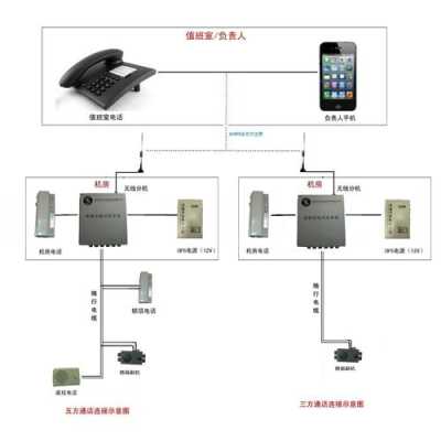 电梯无线电话怎么设置(无线五方对讲怎么设置楼号)-第1张图片-安保之家 电梯无线电话怎么设置(无线五方对讲怎么设置楼号)-第1张图片-安保之家