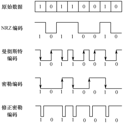 控制码分配器怎么调(控制器编码方式)-第1张图片-安保之家 控制码分配器怎么调(控制器编码方式)-第1张图片-安保之家