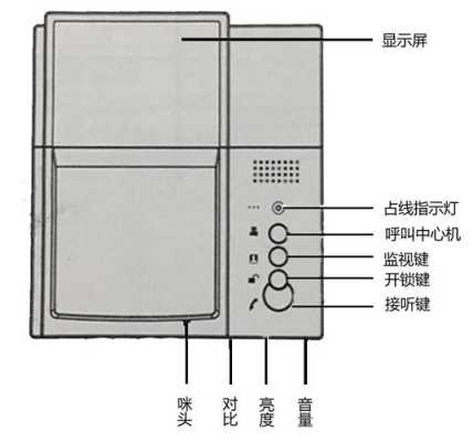 冠林可视对讲室外可以看见室内设计吗,冠林对讲系统怎么样啊-第1张图片-安保之家 冠林可视对讲室外可以看见室内设计吗,冠林对讲系统怎么样啊-第1张图片-安保之家