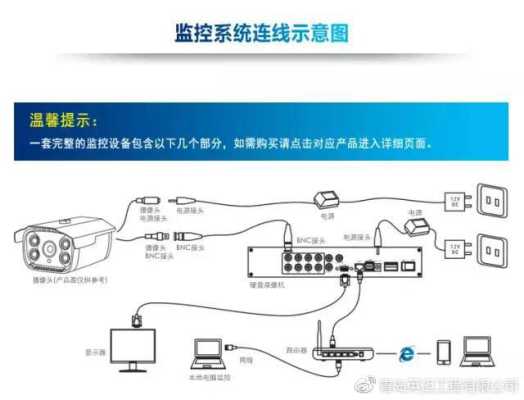 监控摄像头怎么上墙(监控摄像头怎么上墙的)-第3张图片-安保之家 监控摄像头怎么上墙(监控摄像头怎么上墙的)-第3张图片-安保之家