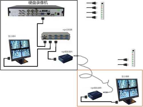 监控怎么连显示器吗(监控录像机怎么连接显示屏)-第3张图片-安保之家 监控怎么连显示器吗(监控录像机怎么连接显示屏)-第3张图片-安保之家