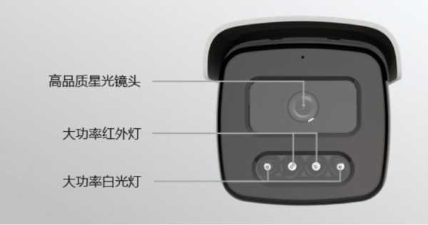 全彩摄像头怎么调灯光(全彩摄像头怎么调灯光亮度)-第1张图片-安保之家 全彩摄像头怎么调灯光(全彩摄像头怎么调灯光亮度)-第1张图片-安保之家