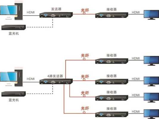 光端机的光口怎么看(光端机接口)-第3张图片-安保之家 光端机的光口怎么看(光端机接口)-第3张图片-安保之家