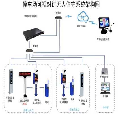 智能停车场系统怎么安装(智能停车场系统怎么安装的)-第1张图片-安保之家 智能停车场系统怎么安装(智能停车场系统怎么安装的)-第1张图片-安保之家