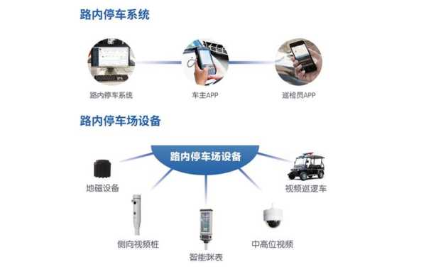 智能停车场系统怎么安装(智能停车场系统怎么安装的)-第2张图片-安保之家 智能停车场系统怎么安装(智能停车场系统怎么安装的)-第2张图片-安保之家