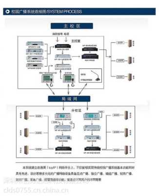 无线网桥在无线监控中的几种应用方式,监控用网桥的弊端-第2张图片-安保之家 无线网桥在无线监控中的几种应用方式,监控用网桥的弊端-第2张图片-安保之家