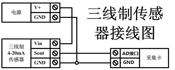 模拟量转485模块怎么用,模拟摄像机485怎么设置的-第3张图片-安保之家 模拟量转485模块怎么用,模拟摄像机485怎么设置的-第3张图片-安保之家
