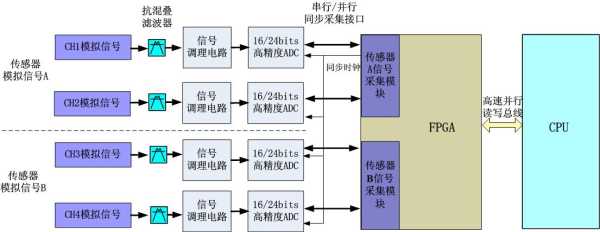 模拟量转485模块怎么用,模拟摄像机485怎么设置的-第2张图片-安保之家 模拟量转485模块怎么用,模拟摄像机485怎么设置的-第2张图片-安保之家