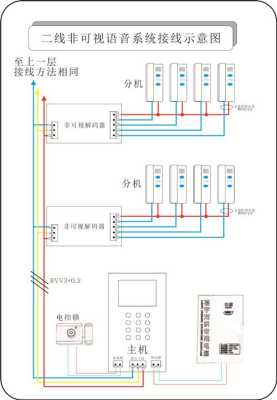 门禁对讲机怎么接线,门禁视频对讲机怎么装的-第1张图片-安保之家 门禁对讲机怎么接线,门禁视频对讲机怎么装的-第1张图片-安保之家