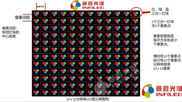LED平方分辨率怎么计算(led平方分辨率怎么计算出来的)-第1张图片-安保之家 LED平方分辨率怎么计算(led平方分辨率怎么计算出来的)-第1张图片-安保之家