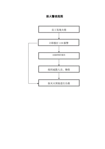 火警手报怎么手动复位,手报报警器复位流程-第1张图片-安保之家 火警手报怎么手动复位,手报报警器复位流程-第1张图片-安保之家
