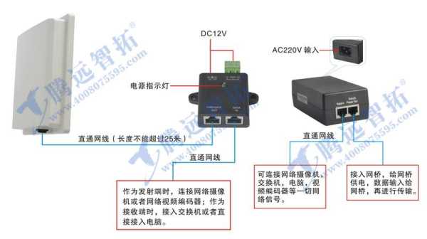 无线网桥直接接12v电是否可以,网桥怎么接12v电源线-第3张图片-安保之家 无线网桥直接接12v电是否可以,网桥怎么接12v电源线-第3张图片-安保之家