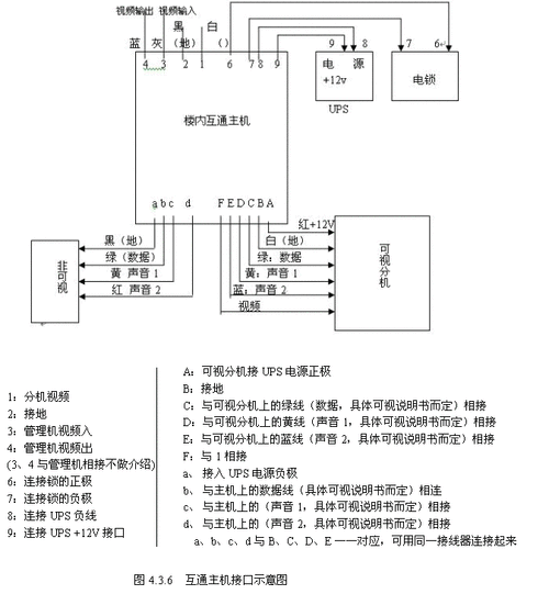 家居宝对讲机怎么接线（安居宝可视对讲网线怎么接线）-第3张图片-安保之家