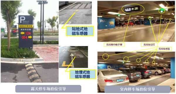 智能停车位怎么停得进去(智能停车位怎么停得进去的)-第1张图片-安保之家 智能停车位怎么停得进去(智能停车位怎么停得进去的)-第1张图片-安保之家