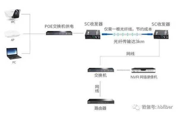 光纤收发器线怎么接(光纤收发器如何连接路由器)-第2张图片-安保之家 光纤收发器线怎么接(光纤收发器如何连接路由器)-第2张图片-安保之家