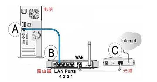 电信监控poe跟lan怎么接(电信魔镜摄像头怎么连接)-第2张图片-安保之家 电信监控poe跟lan怎么接(电信魔镜摄像头怎么连接)-第2张图片-安保之家