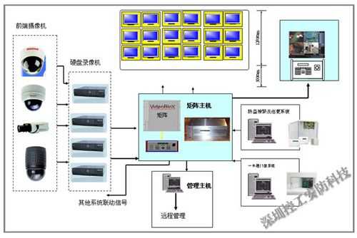 64路监控怎么解决方案-第2张图片-安保之家 64路监控怎么解决方案-第2张图片-安保之家